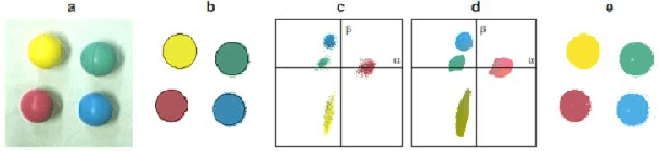 Figure 1 for Shape and Color Object Tracking for Real-Time Robotic Navigation