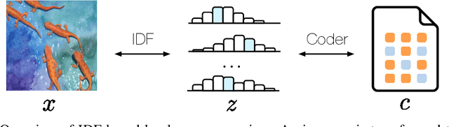 Figure 1 for Integer Discrete Flows and Lossless Compression