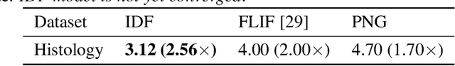 Figure 4 for Integer Discrete Flows and Lossless Compression