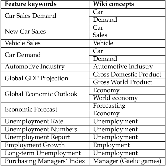 Figure 2 for Enriching Artificial Intelligence Explanations with Knowledge Fragments