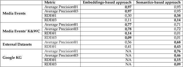 Figure 3 for Enriching Artificial Intelligence Explanations with Knowledge Fragments