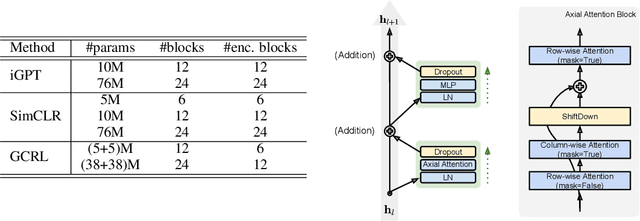 Figure 2 for Hybrid Generative-Contrastive Representation Learning