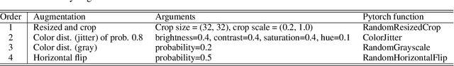 Figure 3 for Hybrid Generative-Contrastive Representation Learning