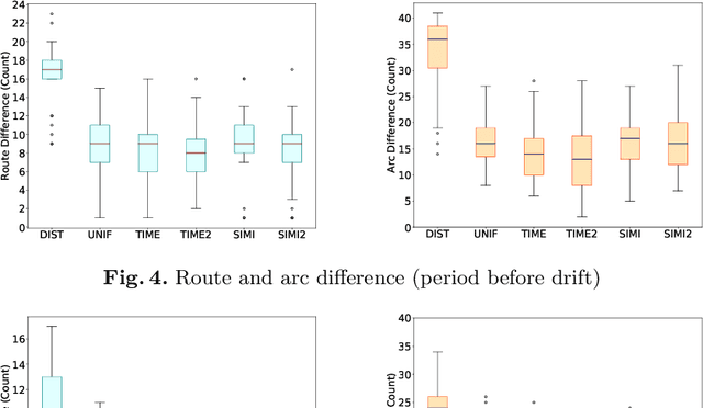 Figure 4 for Vehicle routing by learning from historical solutions