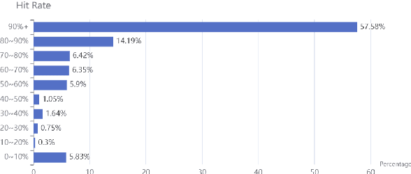 Figure 4 for D4: a Chinese Dialogue Dataset for Depression-Diagnosis-Oriented Chat