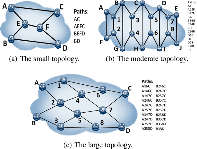 Figure 4 for Learning Multi-agent Communication under Limited-bandwidth Restriction for Internet Packet Routing