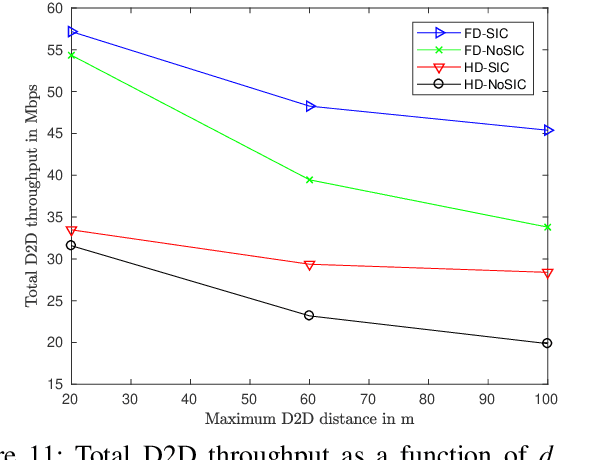 Figure 3 for Optimal Resource Allocation for Full-Duplex IoT Systems Underlaying Cellular Networks with Mutual SIC NOMA