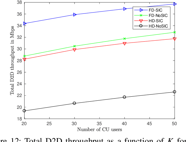 Figure 4 for Optimal Resource Allocation for Full-Duplex IoT Systems Underlaying Cellular Networks with Mutual SIC NOMA