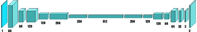 Figure 4 for Video Colorization using CNNs and Keyframes extraction: An application in saving bandwidth