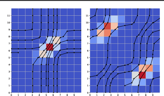 Figure 2 for Deterministic Gibbs Sampling via Ordinary Differential Equations