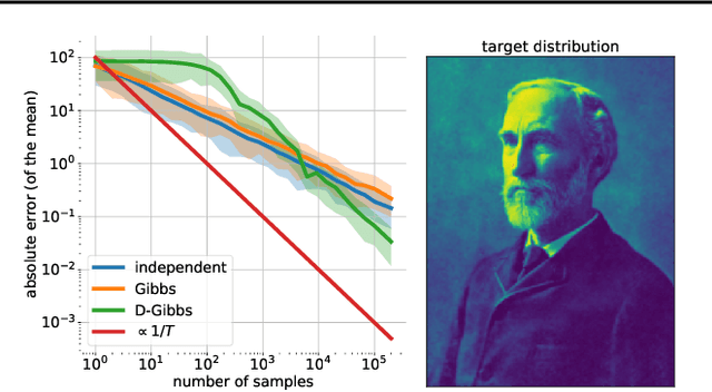 Figure 3 for Deterministic Gibbs Sampling via Ordinary Differential Equations