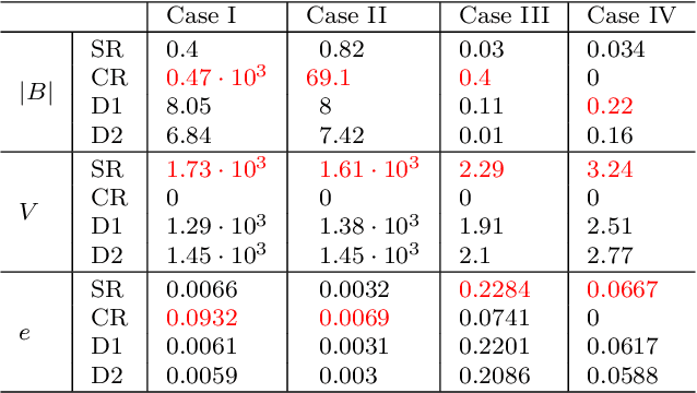 Figure 4 for Improved stochastic rounding