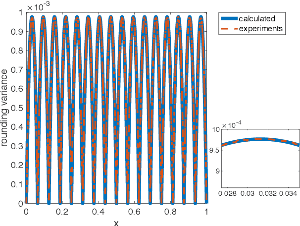 Figure 2 for Improved stochastic rounding