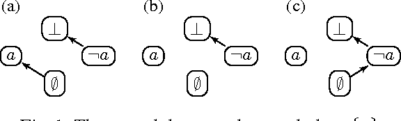 Figure 1 for Abstract Modular Systems and Solvers