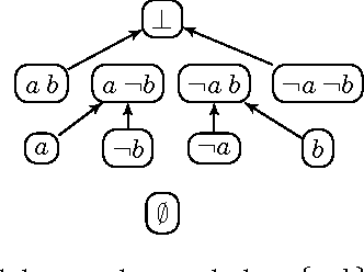 Figure 2 for Abstract Modular Systems and Solvers