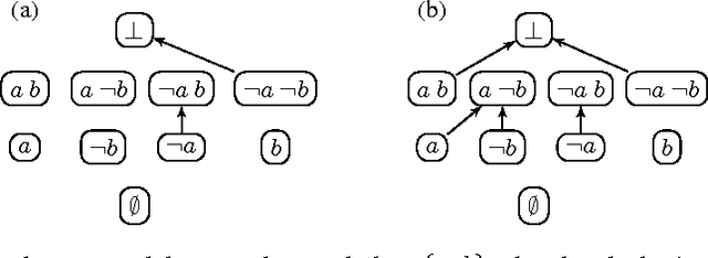 Figure 3 for Abstract Modular Systems and Solvers