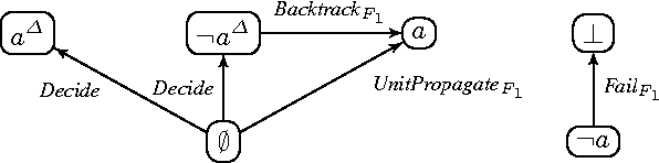 Figure 4 for Abstract Modular Systems and Solvers