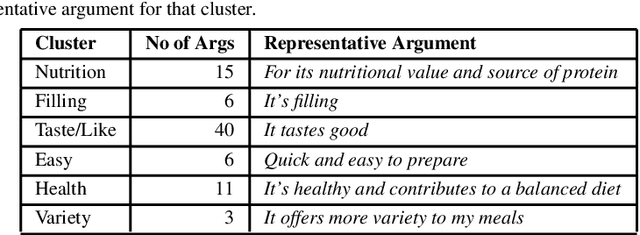 Figure 2 for Impact of Argument Type and Concerns in Argumentation with a Chatbot