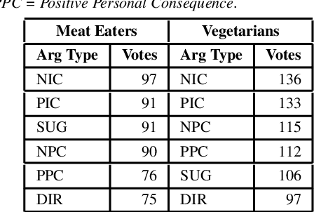 Figure 4 for Impact of Argument Type and Concerns in Argumentation with a Chatbot