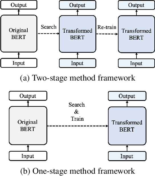 Figure 1 for Learning Dynamic BERT via Trainable Gate Variables and a Bi-modal Regularizer