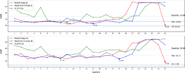 Figure 4 for Few-Shot Cross-Lingual TTS Using Transferable Phoneme Embedding