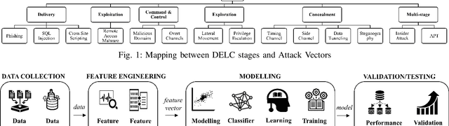 Figure 1 for Machine Learning for Detecting Data Exfiltration