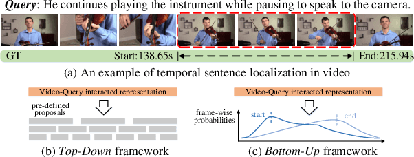 Figure 1 for Adaptive Proposal Generation Network for Temporal Sentence Localization in Videos