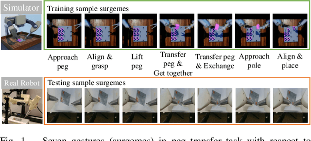 Figure 1 for Domain Adaptive Robotic Gesture Recognition with Unsupervised Kinematic-Visual Data Alignment