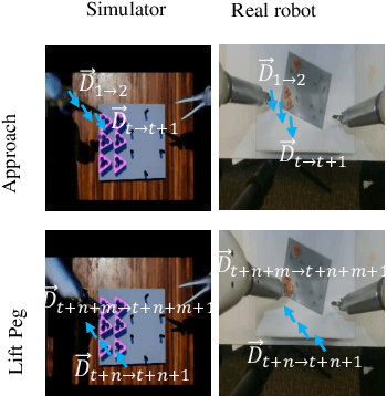 Figure 3 for Domain Adaptive Robotic Gesture Recognition with Unsupervised Kinematic-Visual Data Alignment