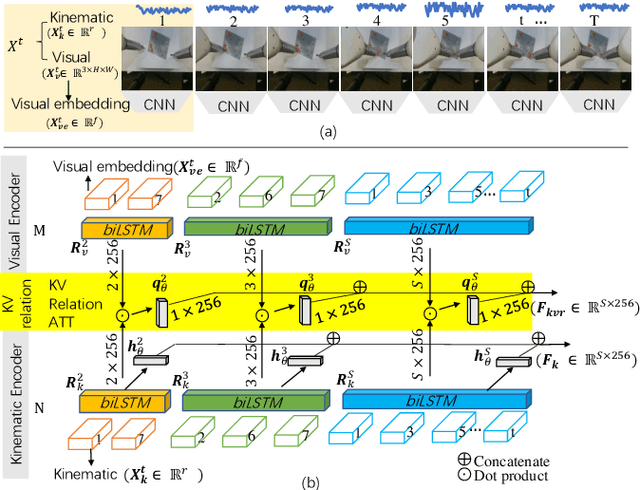 Figure 4 for Domain Adaptive Robotic Gesture Recognition with Unsupervised Kinematic-Visual Data Alignment