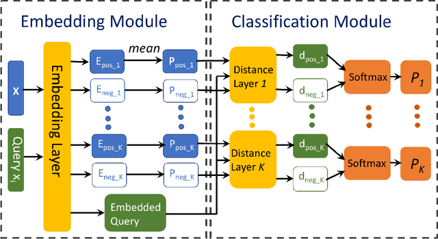 Figure 1 for Prototypical Networks for Multi-Label Learning