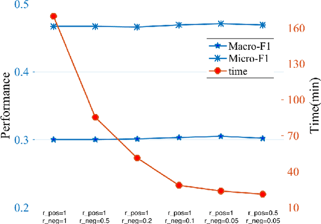 Figure 3 for Prototypical Networks for Multi-Label Learning
