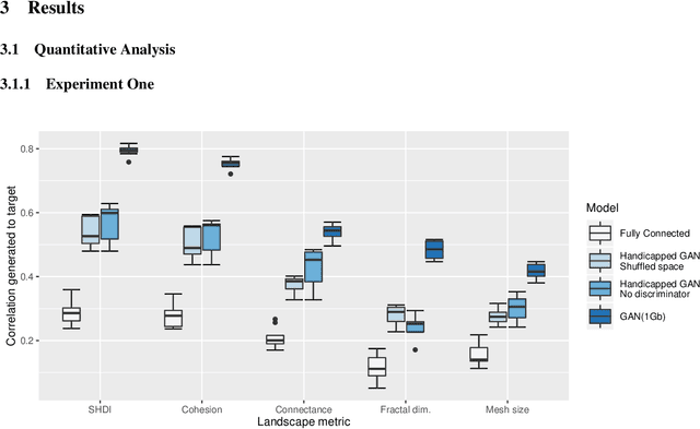 Figure 1 for Predicting Landscapes from Environmental Conditions Using Generative Networks