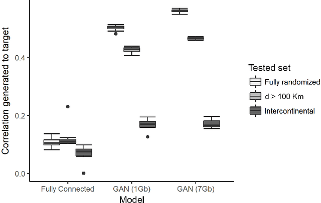 Figure 3 for Predicting Landscapes from Environmental Conditions Using Generative Networks