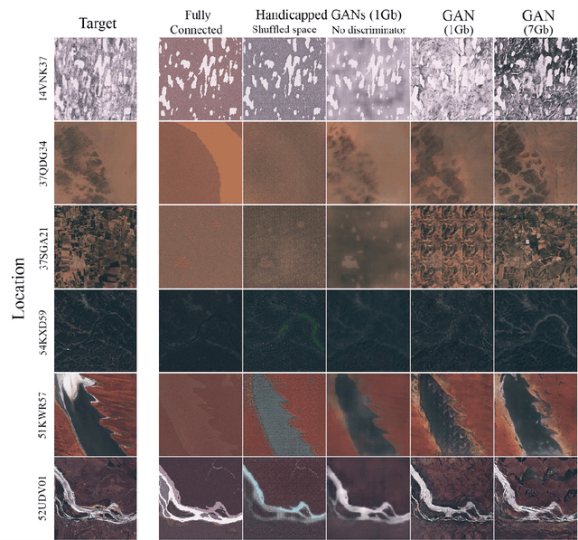 Figure 4 for Predicting Landscapes from Environmental Conditions Using Generative Networks