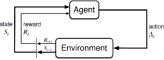 Figure 1 for On Assessing The Safety of Reinforcement Learning algorithms Using Formal Methods