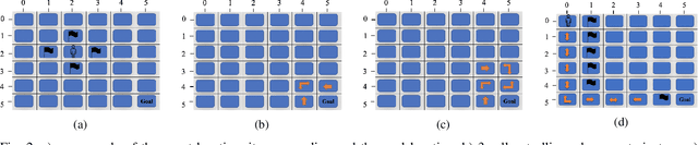 Figure 2 for On Assessing The Safety of Reinforcement Learning algorithms Using Formal Methods