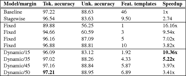 Figure 1 for Training for Fast Sequential Prediction Using Dynamic Feature Selection