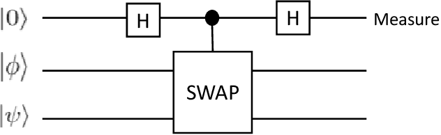 Figure 1 for Quantum neural networks with deep residual learning