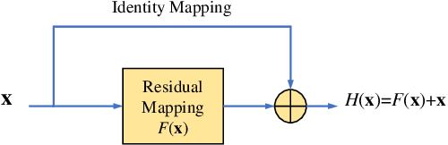 Figure 2 for Quantum neural networks with deep residual learning
