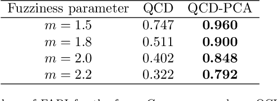 Figure 1 for Quantile-based fuzzy clustering of multivariate time series in the frequency domain