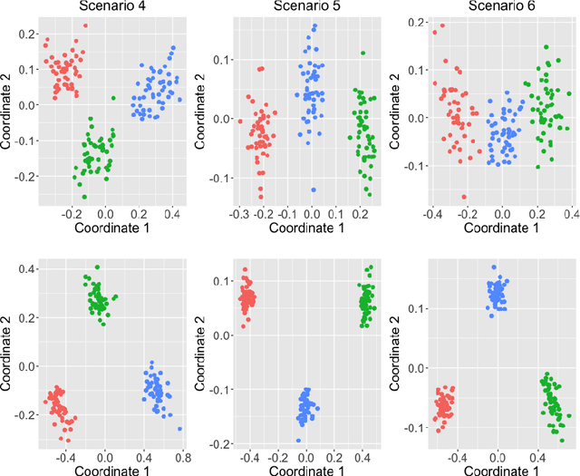 Figure 4 for Quantile-based fuzzy clustering of multivariate time series in the frequency domain
