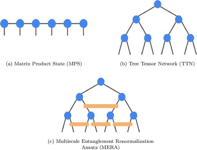Figure 3 for TensorNetwork: A Library for Physics and Machine Learning