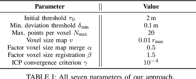 Figure 2 for KISS-ICP: In Defense of Point-to-Point ICP -- Simple, Accurate, and Robust Registration If Done the Right Way