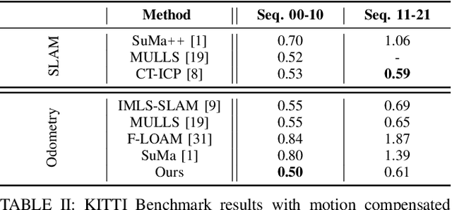 Figure 3 for KISS-ICP: In Defense of Point-to-Point ICP -- Simple, Accurate, and Robust Registration If Done the Right Way