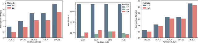 Figure 1 for Locally Random P-adic Alloy Codes with Channel Coding Theorems for Distributed Coded Tensors