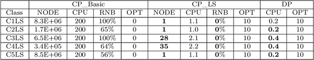 Figure 4 for A global constraint for the capacitated single-item lot-sizing problem
