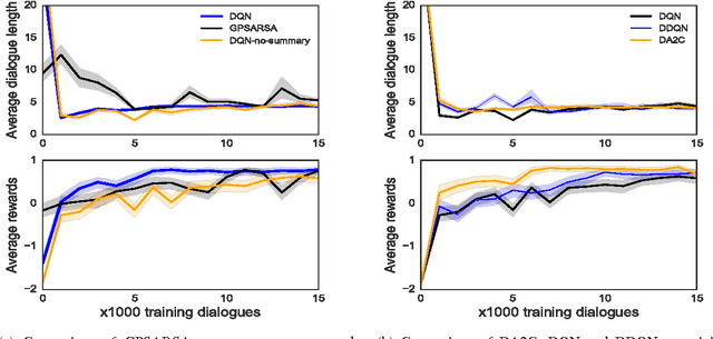 Figure 1 for Policy Networks with Two-Stage Training for Dialogue Systems