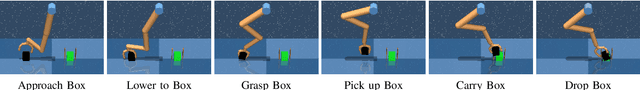 Figure 3 for SQUIRL: Robust and Efficient Learning from Video Demonstration of Long-Horizon Robotic Manipulation Tasks