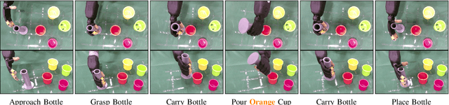 Figure 4 for SQUIRL: Robust and Efficient Learning from Video Demonstration of Long-Horizon Robotic Manipulation Tasks